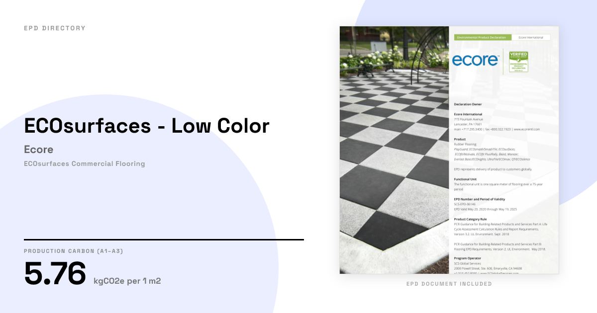 ECOsurfaces - Low Color — Ecore | GWP 5.76 | EPD Directory
