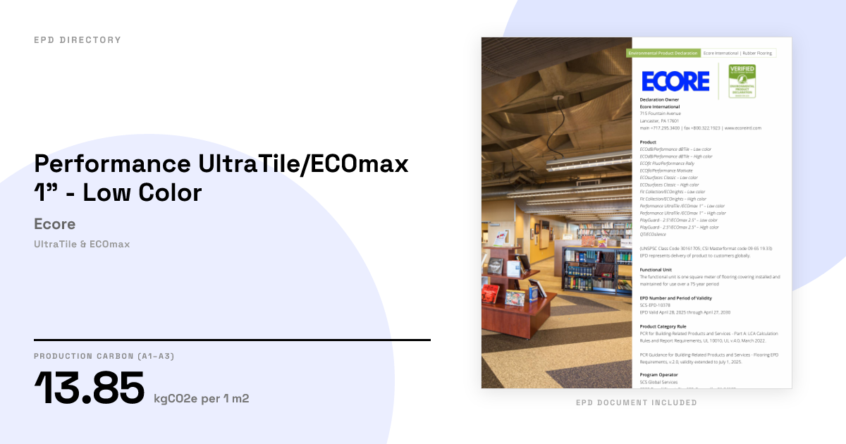 Performance UltraTile/ECOmax 1