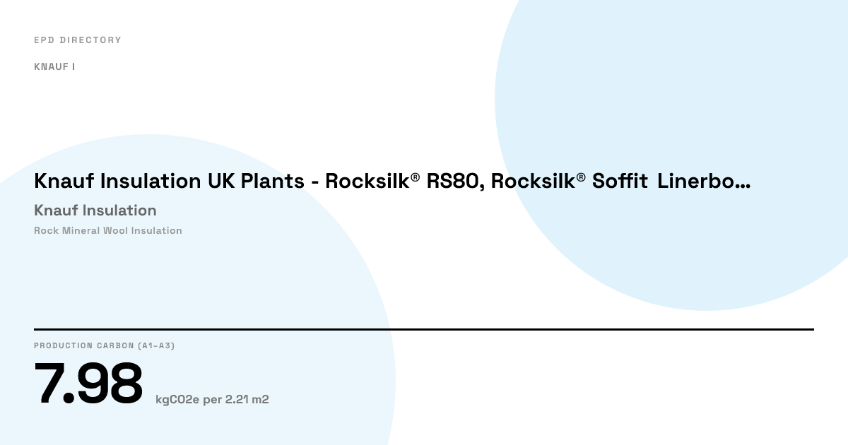 Knauf Insulation UK Plants - Rocksilk® RS80, Rocksilk® Soffit ...