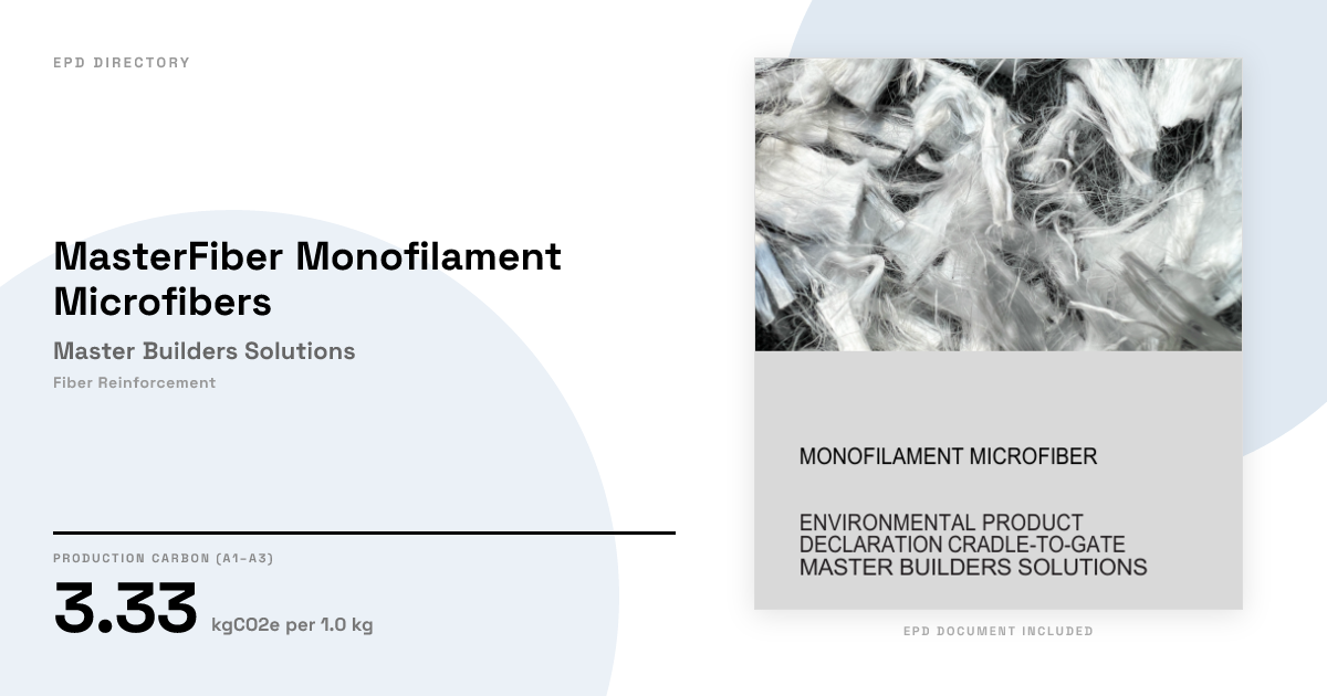 MasterFiber Monofilament Microfibers — Master Builders Solutions | GWP ...